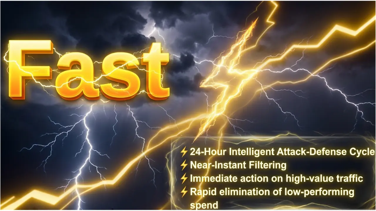 Daily Optimization Cycle